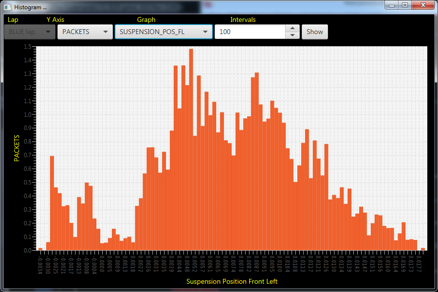 Telemetry Tool