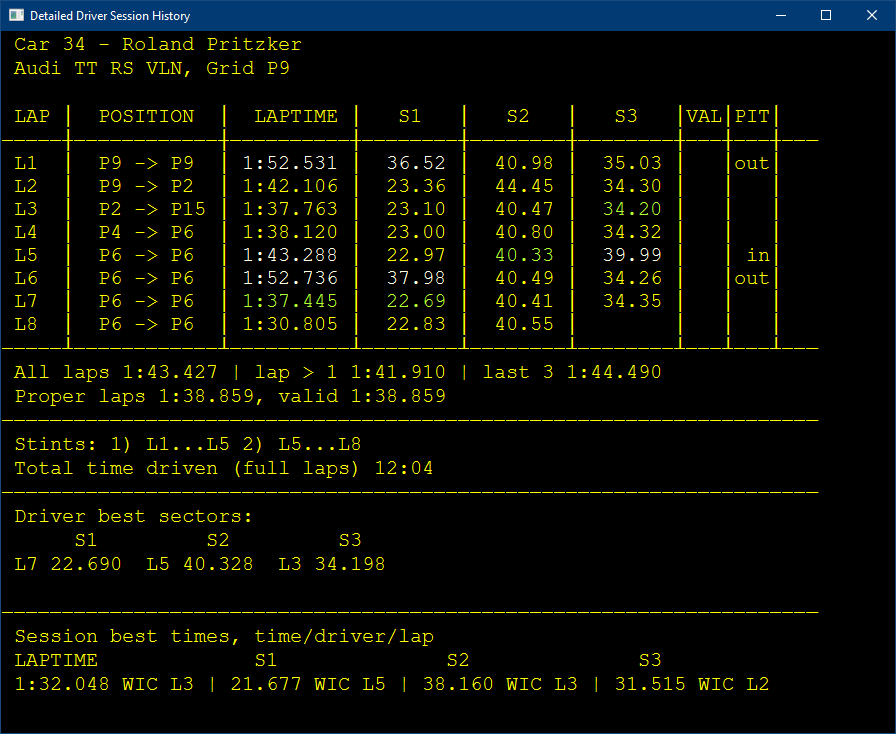 Telemetry Tool - Individual driver data